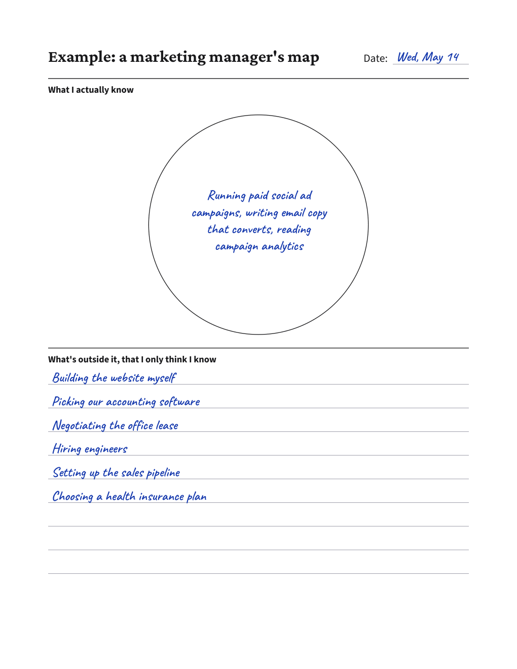 Circle of Competence Map