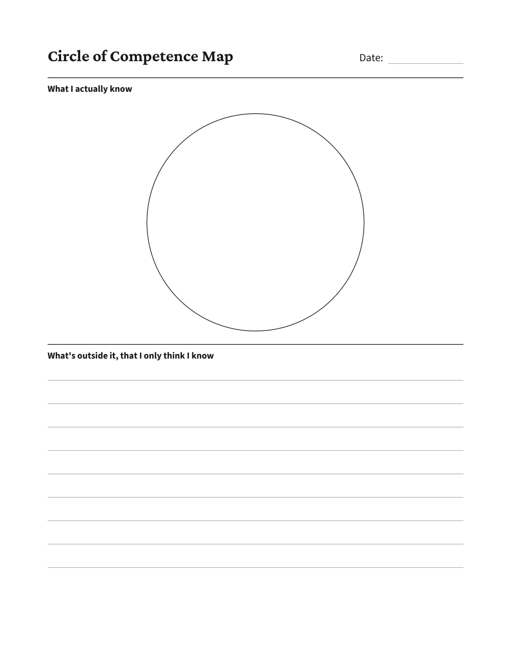 Circle of Competence Map, the worksheet