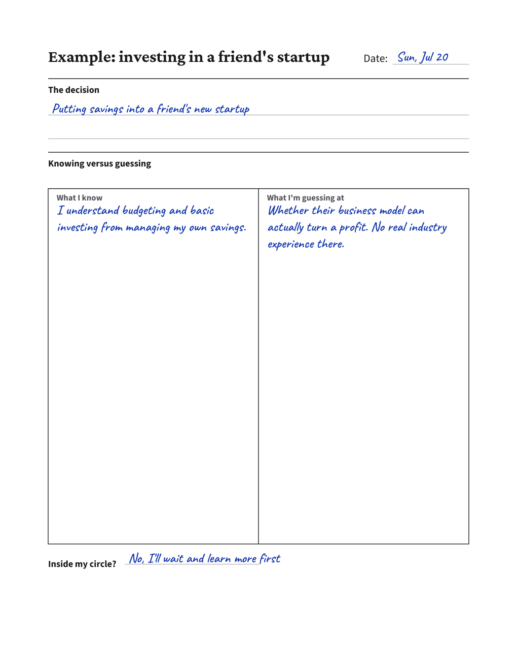 Circle of Competence Decision Check